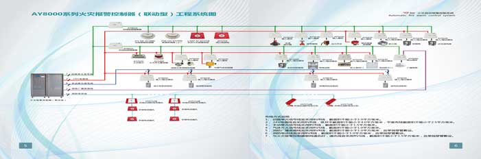 AY8000系列火災報警控制器（聯(lián)動(dòng)型）工程系統圖